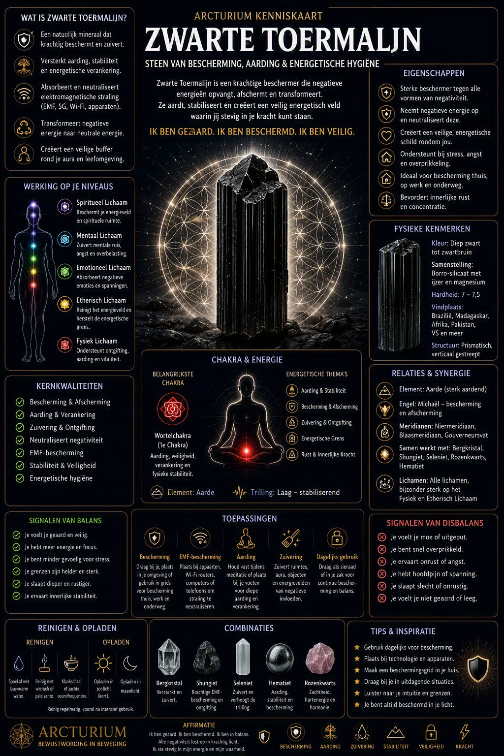 Zwarte toermalijn infographic